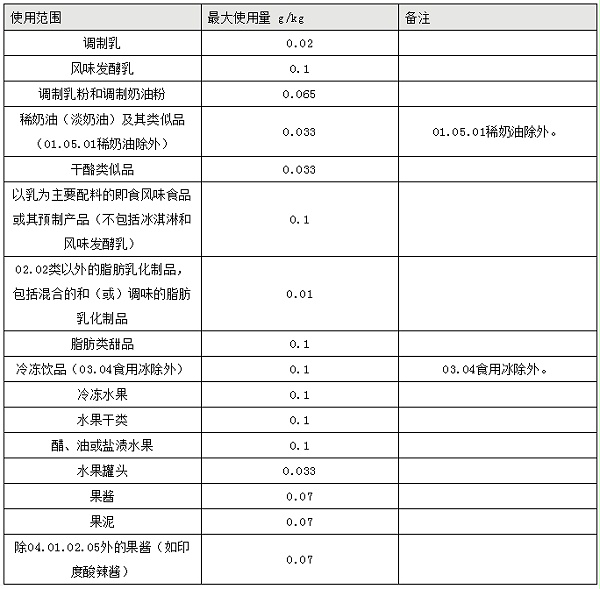 纽甜用量